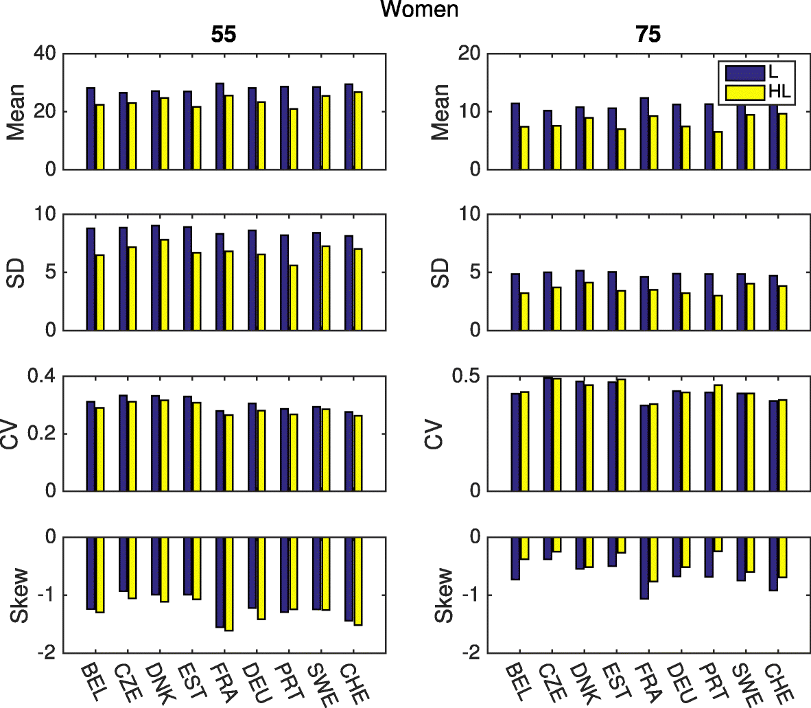 Fig. 4