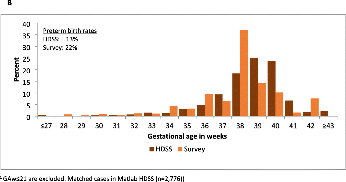 Fig. 5B