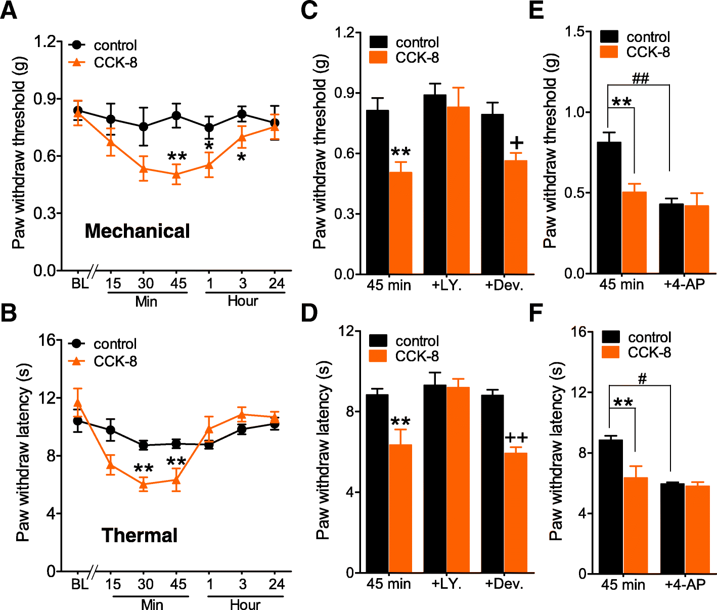 Fig. 7