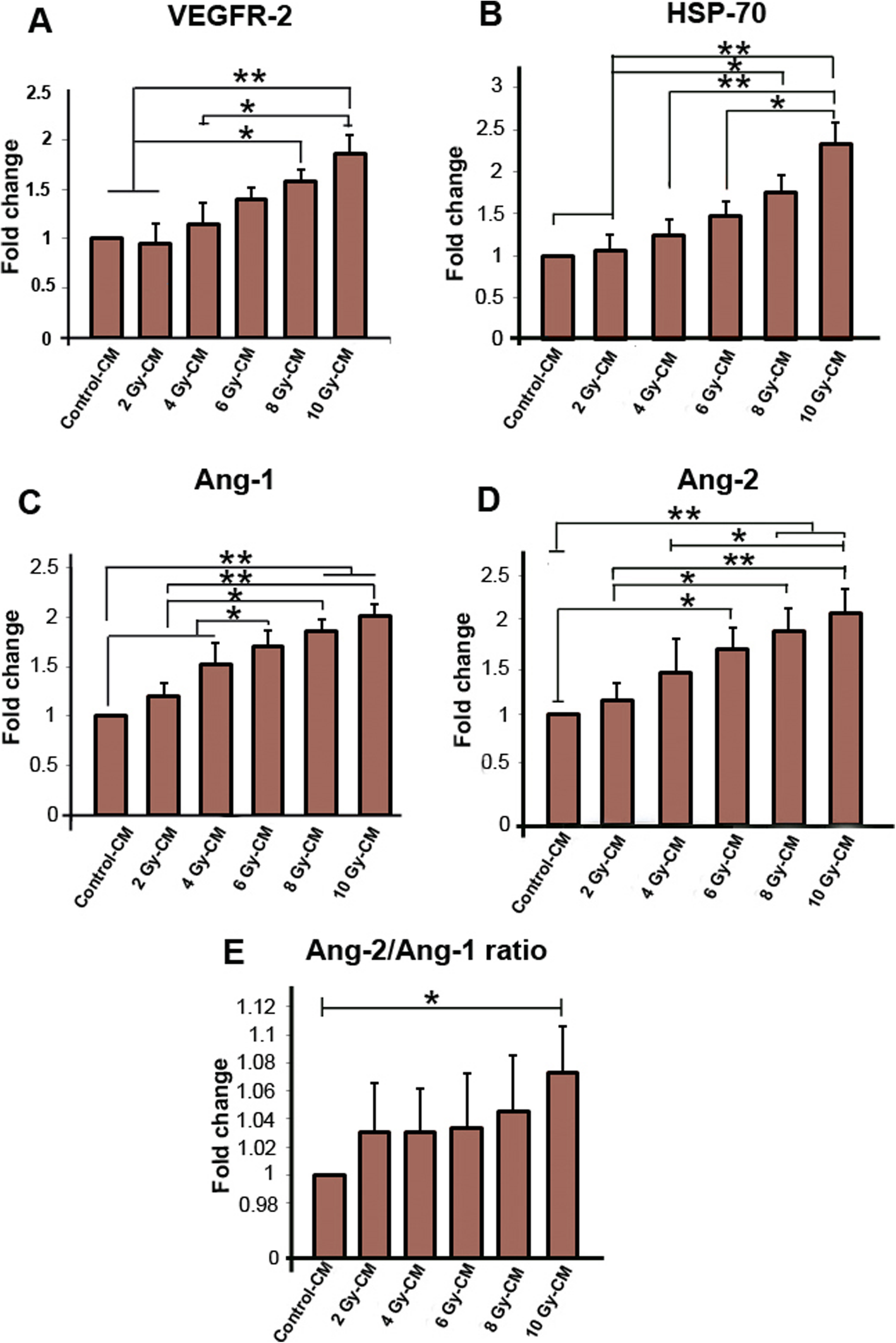 Fig. 4