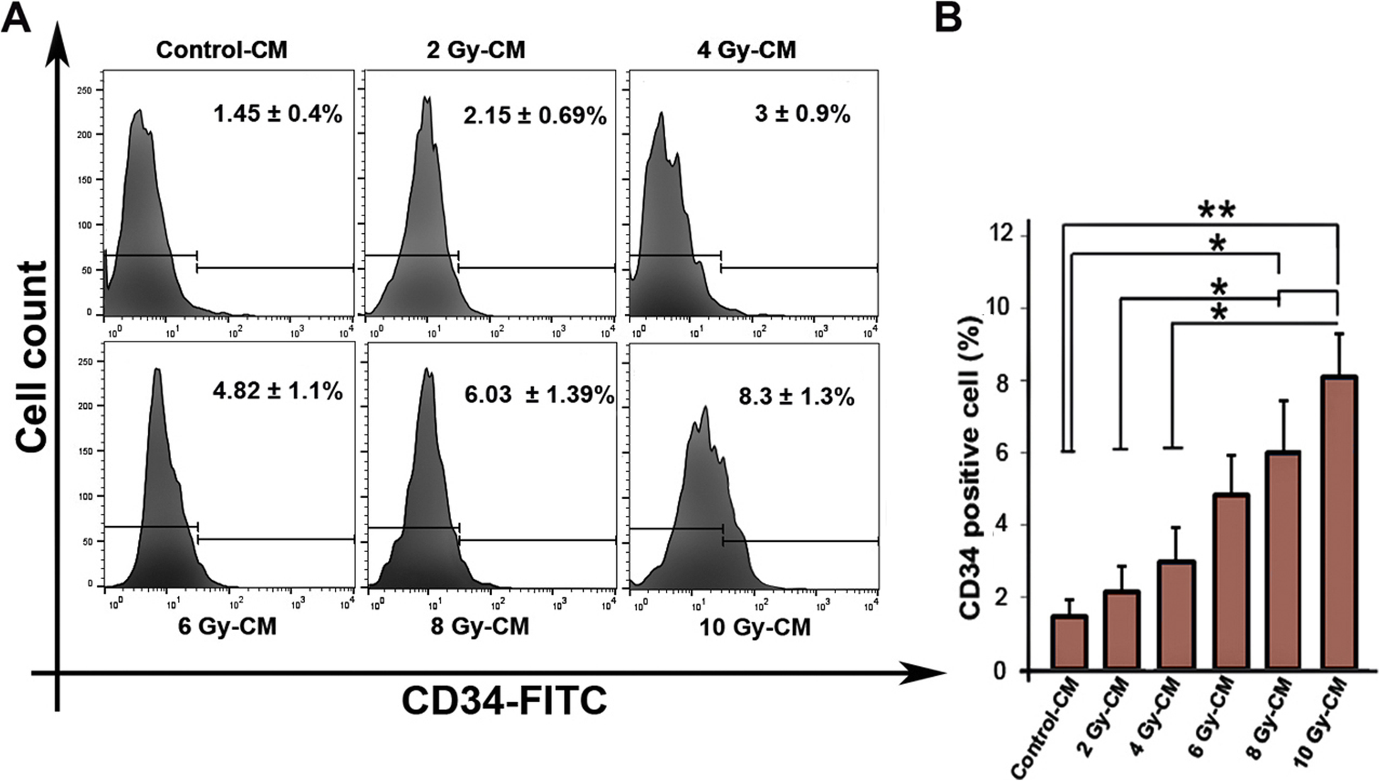 Fig. 6