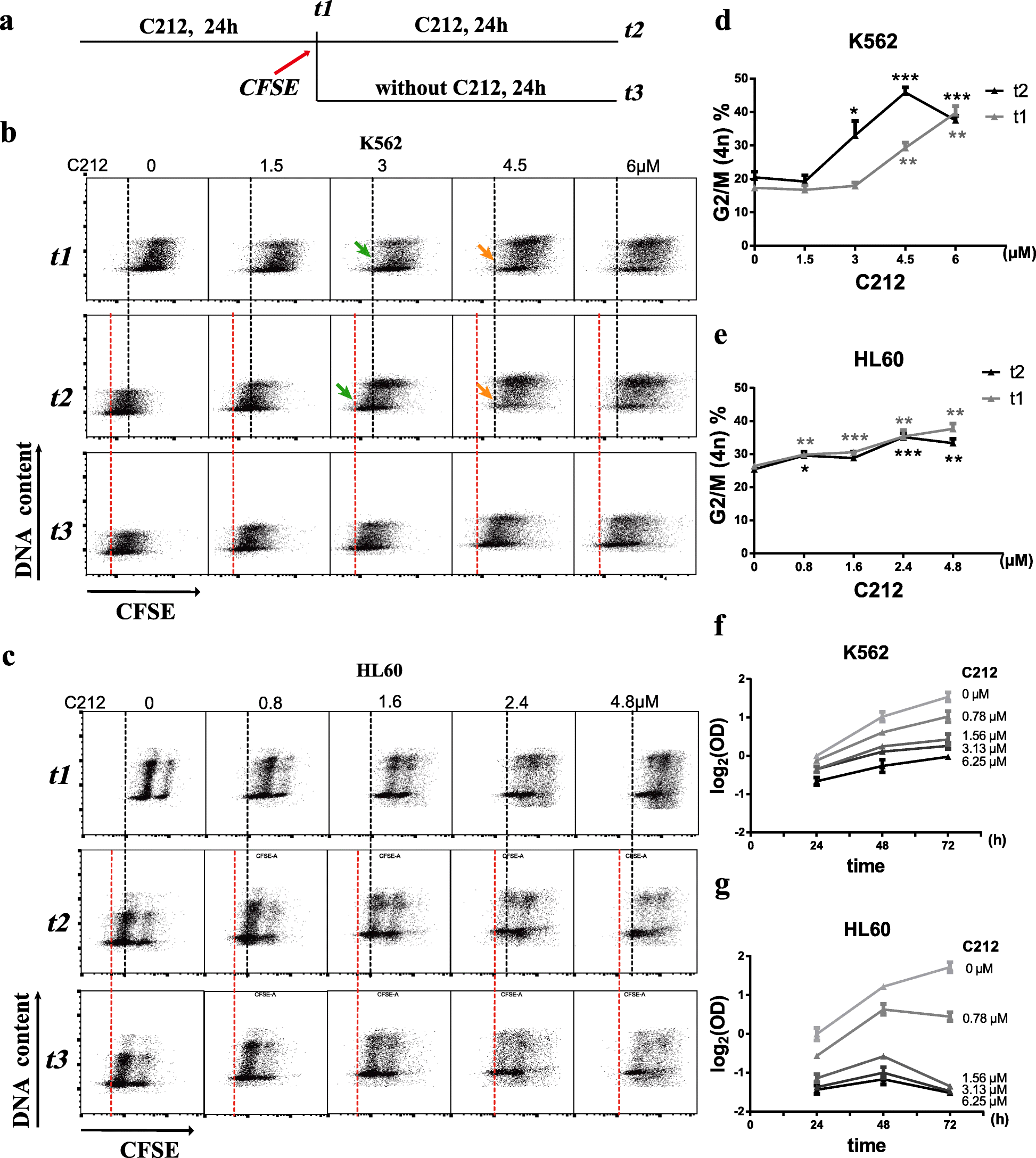 Fig. 3