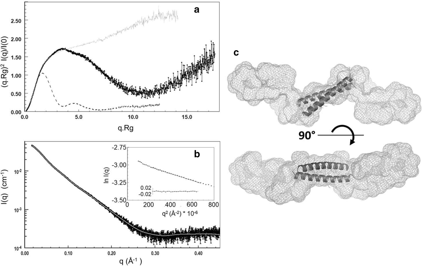 Fig. 6