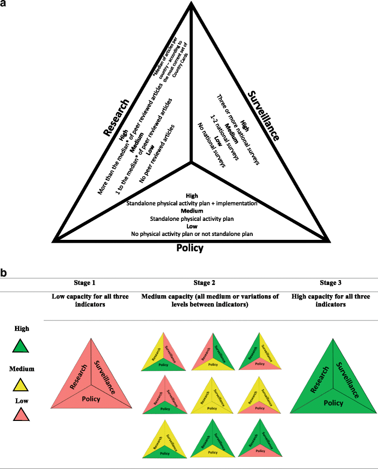 Worldwide Use Of The First Set Of Physical Activity Country Cards The Global Observatory For Physical Activity Gopa International Journal Of Behavioral Nutrition And Physical Activity Full Text