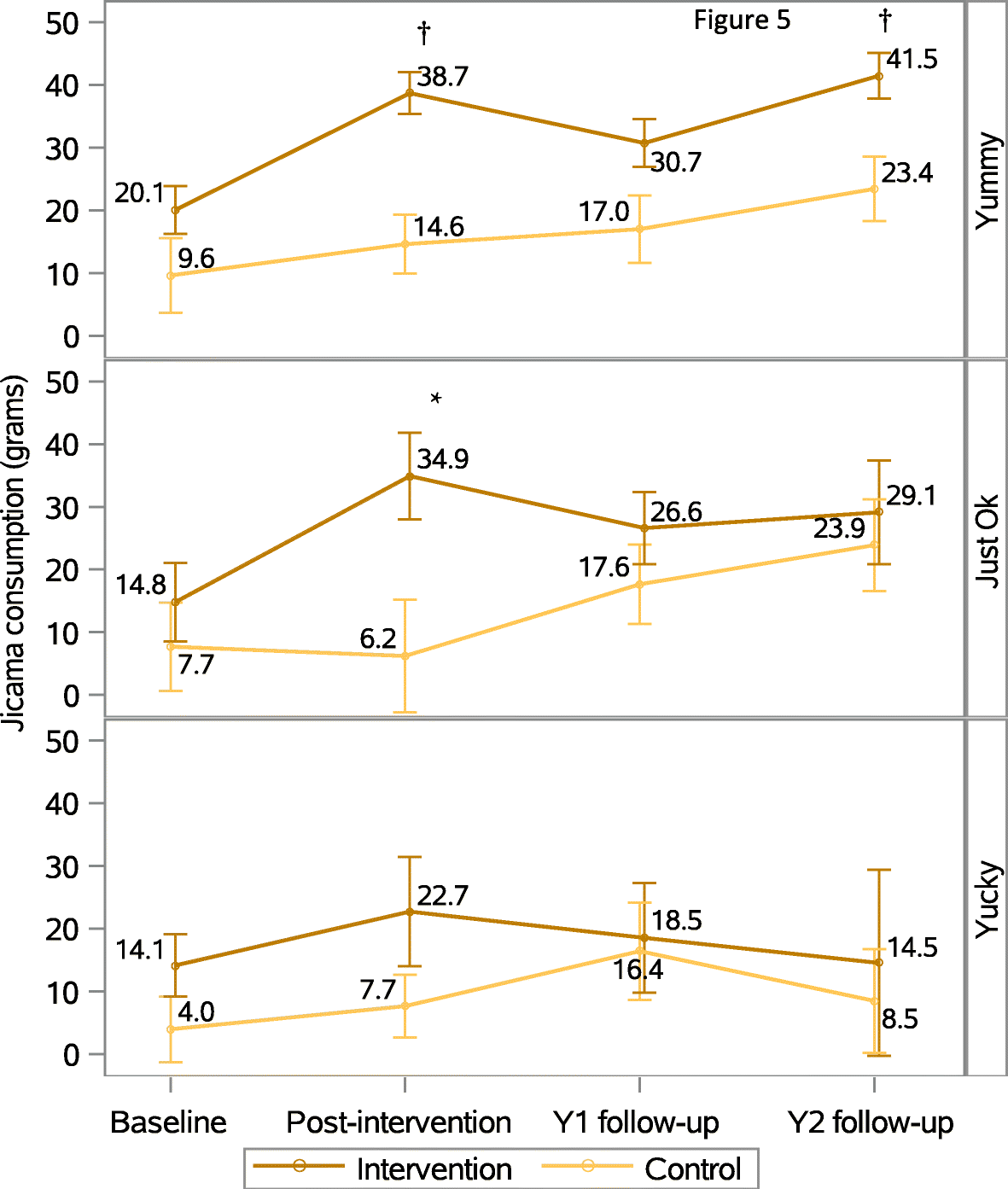 Fig. 5