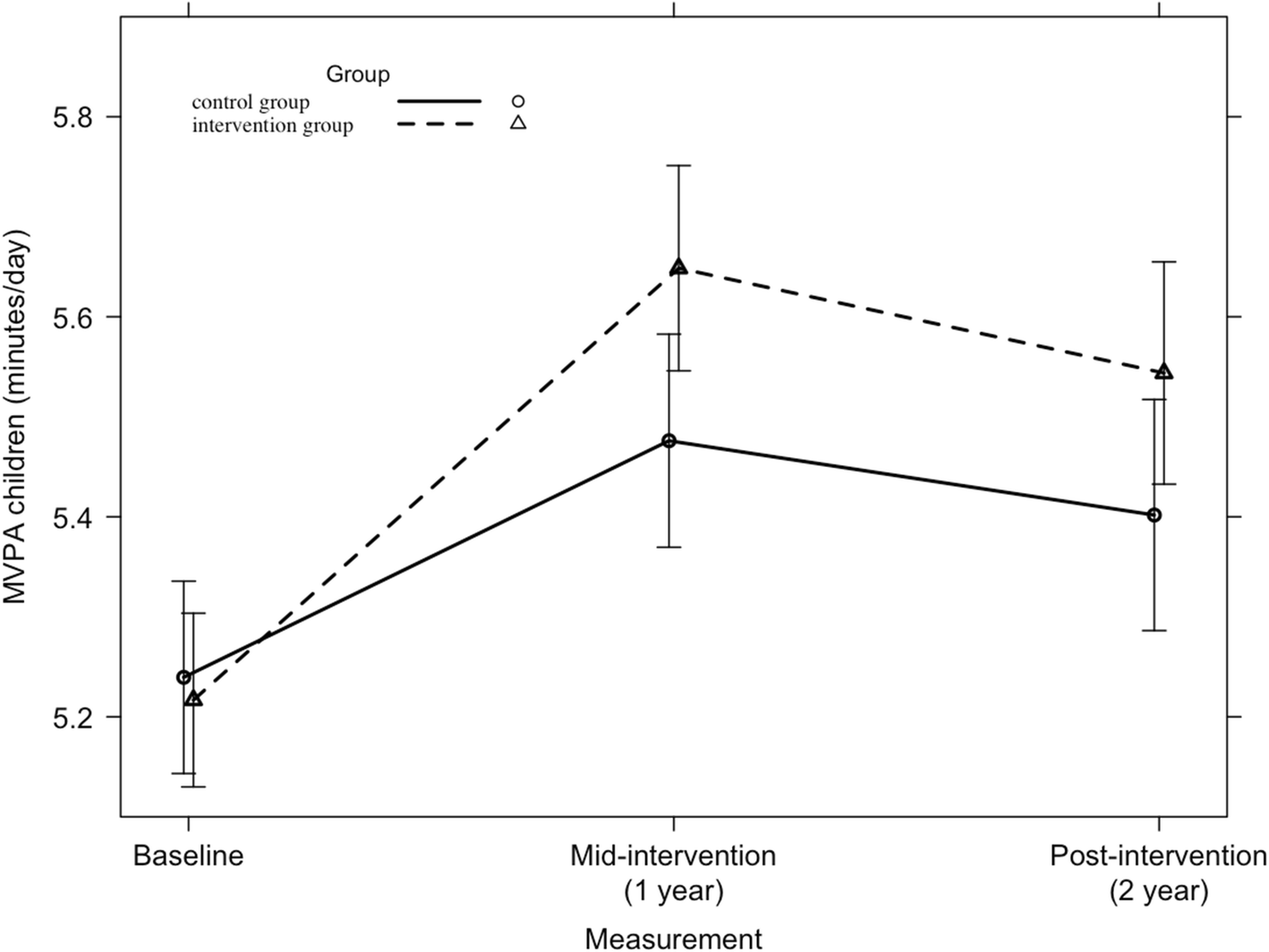 Fig. 12