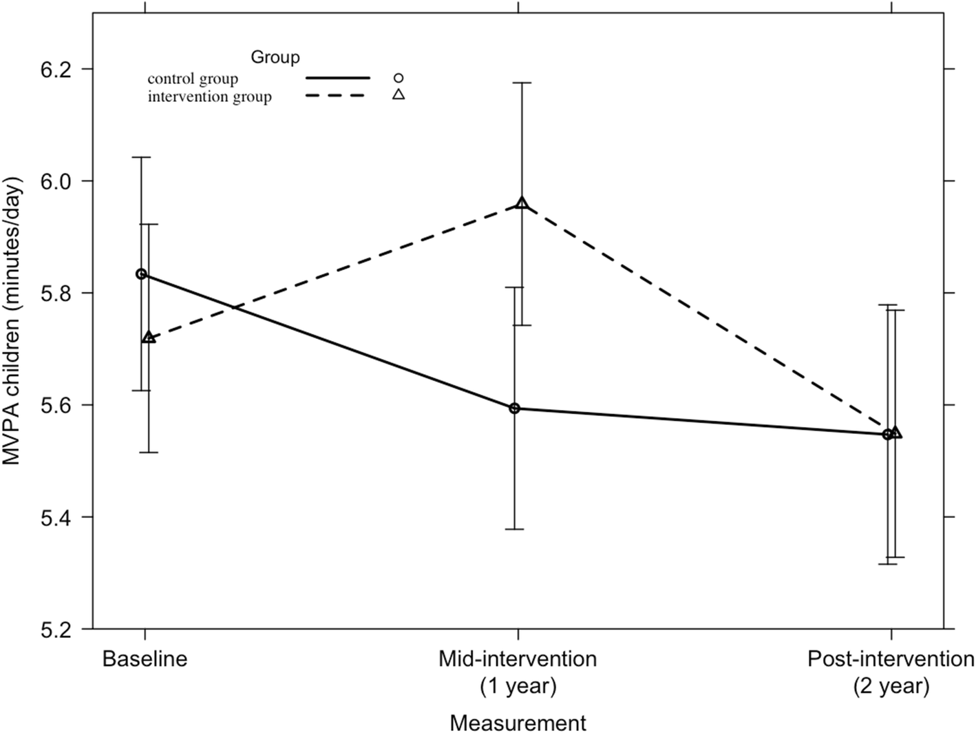 Fig. 13