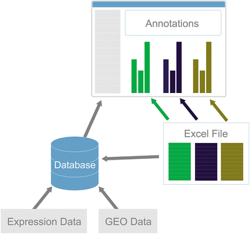 Figure 2