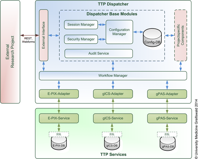 Figure 2