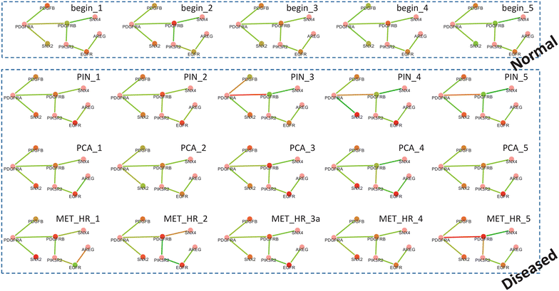 Figure 3