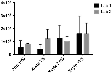 Figure 4