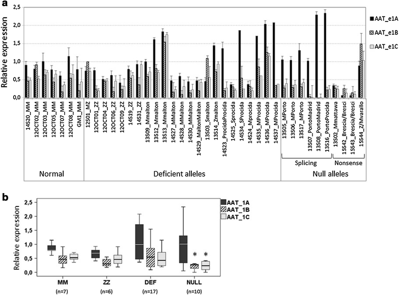 Figure 4