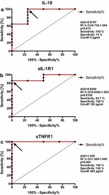 Fig. 5