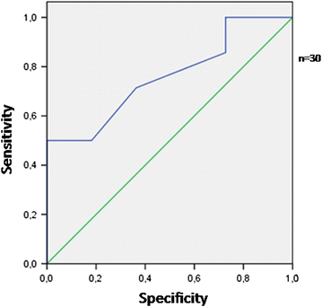 Fig. 1