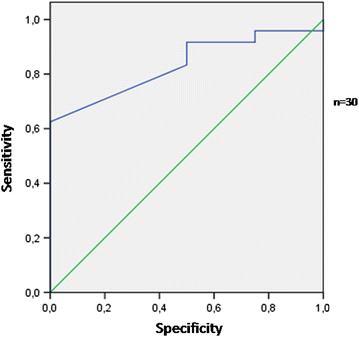 Fig. 2