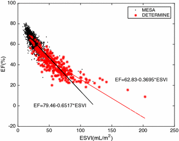 Fig. 6