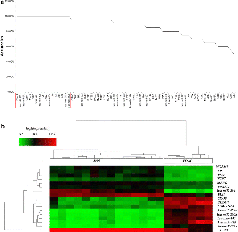 Fig. 7