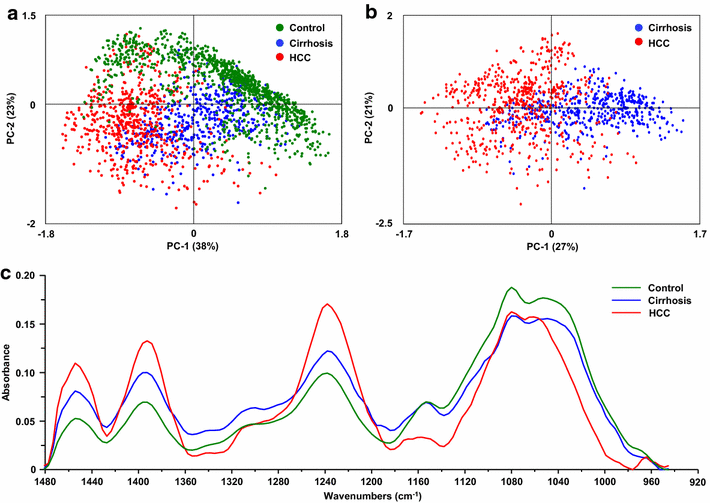 Fig. 4