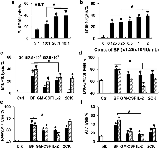 Fig. 4