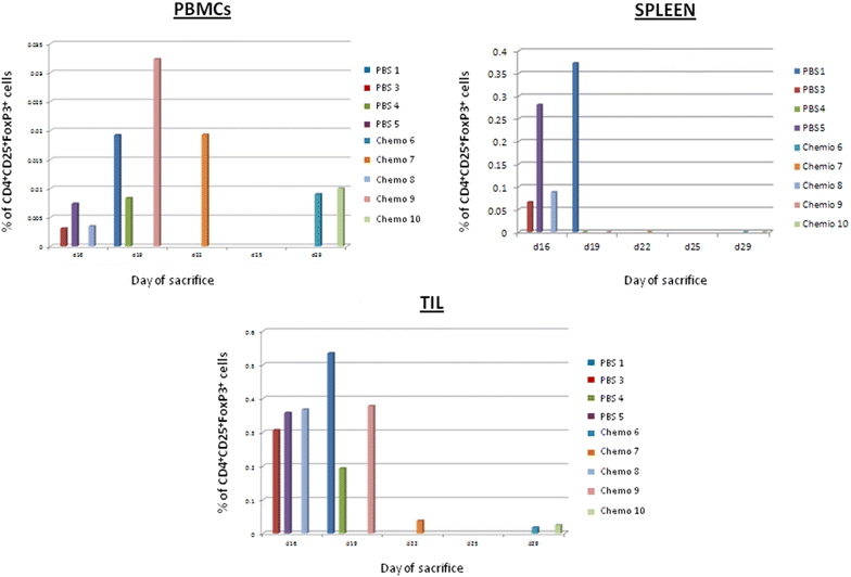 Fig. 7