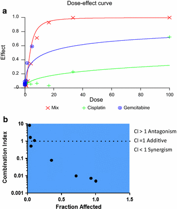 Fig. 5