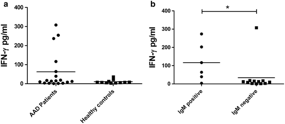 Fig. 7