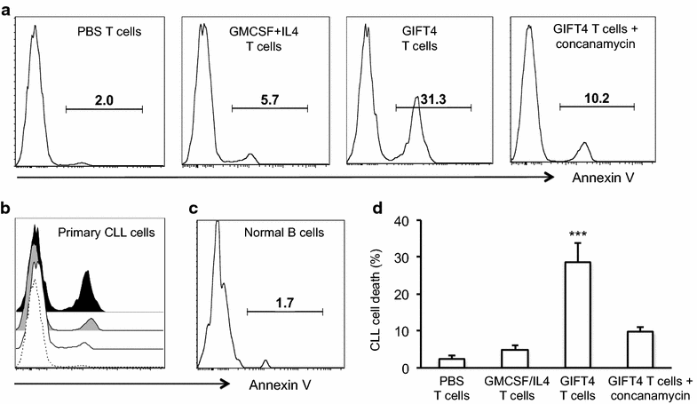 Fig. 7