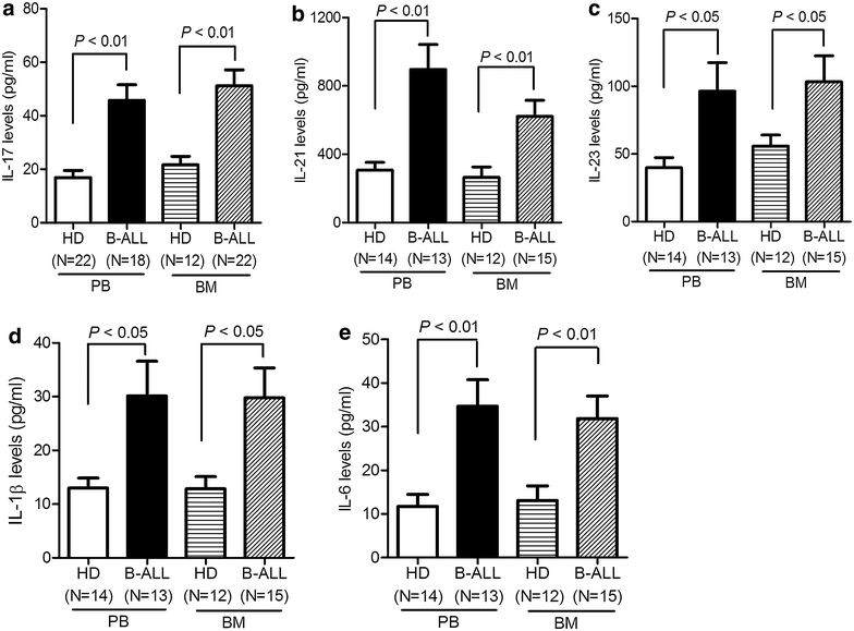 Fig. 2