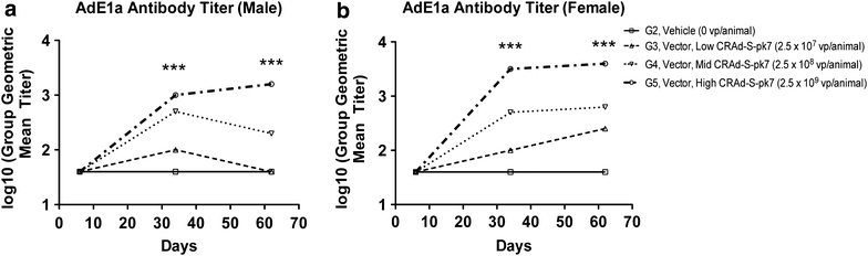 Fig. 6