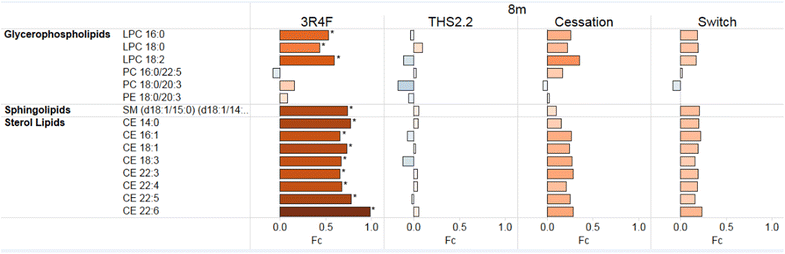 Fig. 4