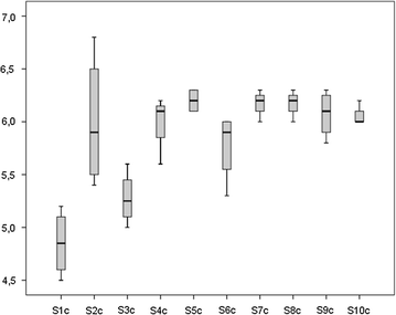 Fig. 4