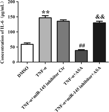 Fig. 7