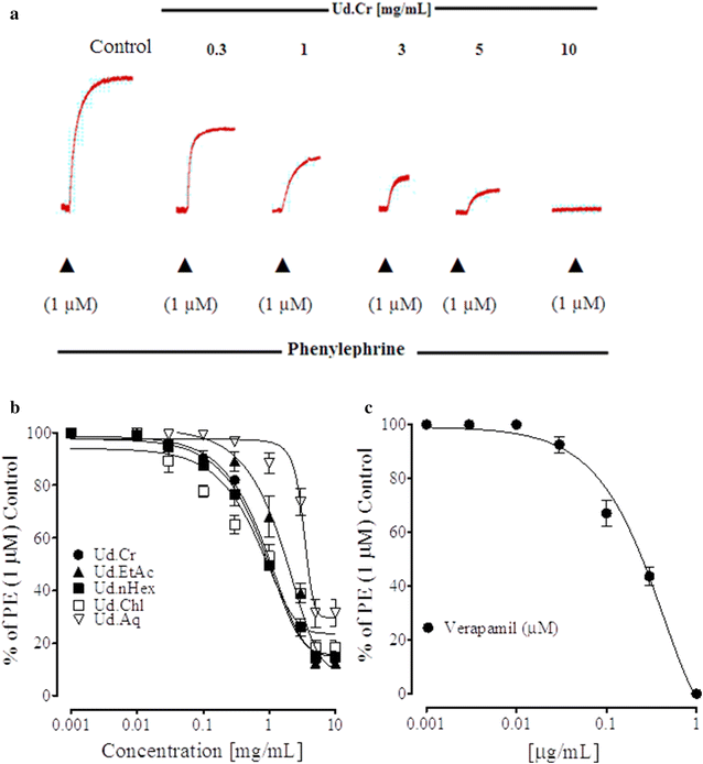 Fig. 7