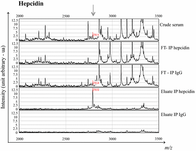 Fig. 2