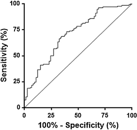 Fig. 3