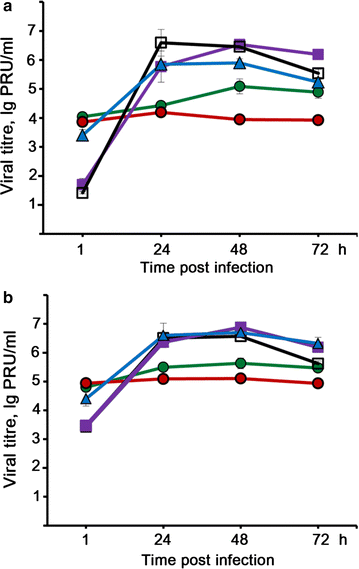 Fig. 2