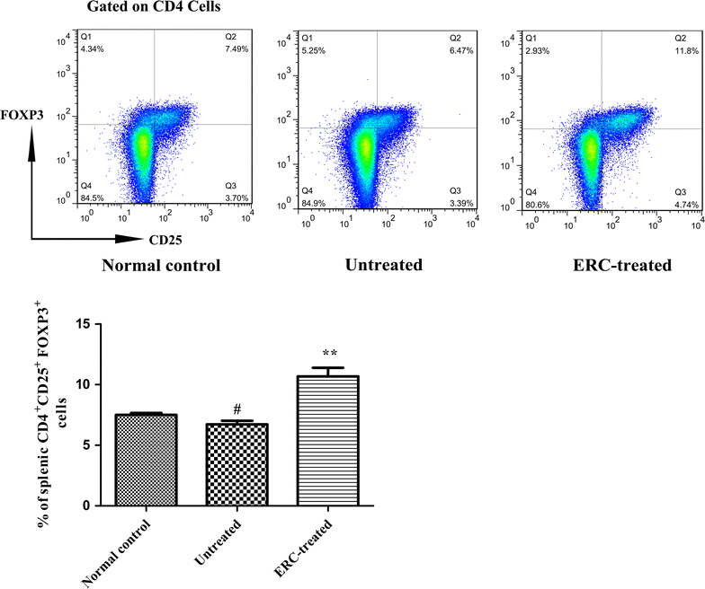 Fig. 7