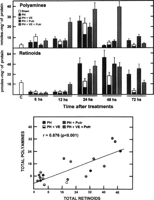 Fig. 7