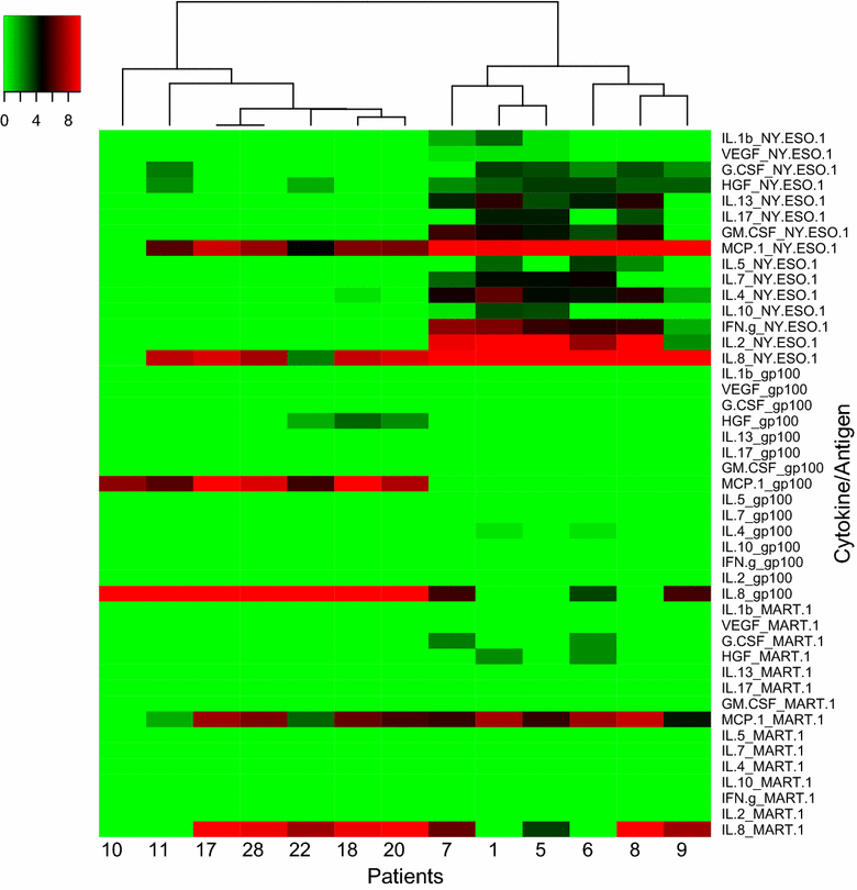 Fig. 2