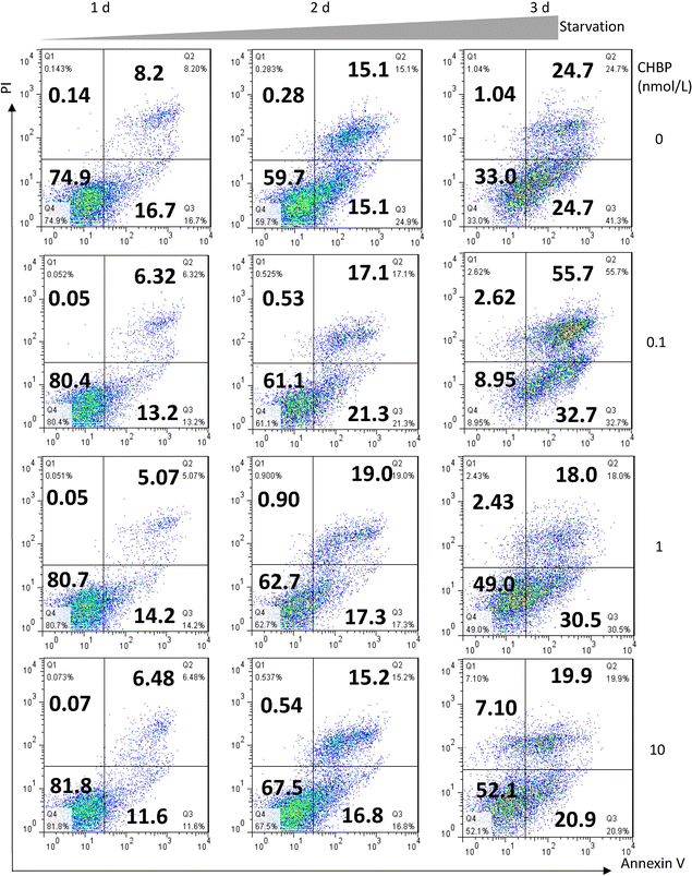 Fig. 2