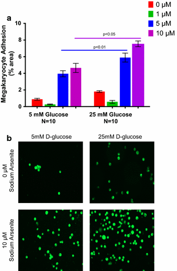 Fig. 3