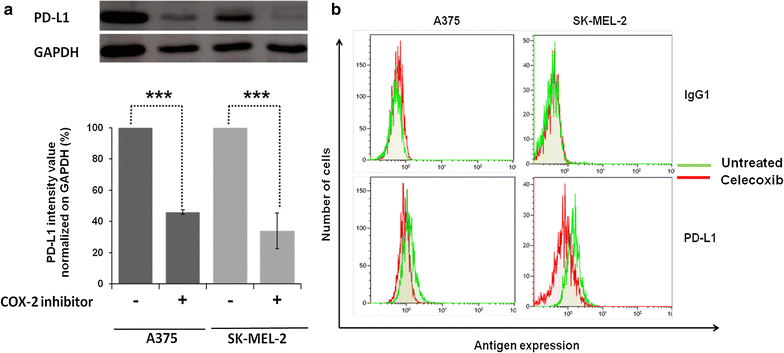 Fig. 6