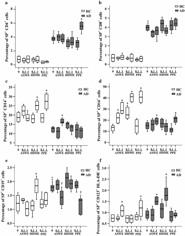 Fig. 6