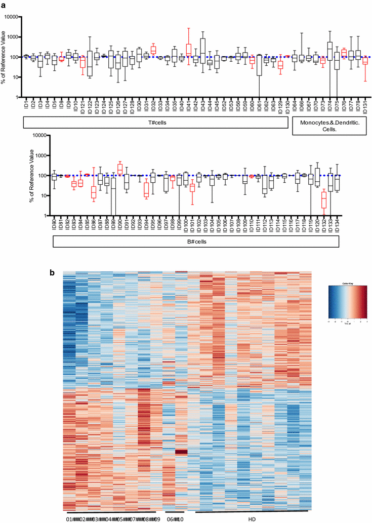 Fig. 2