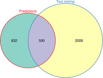 Fig. 6