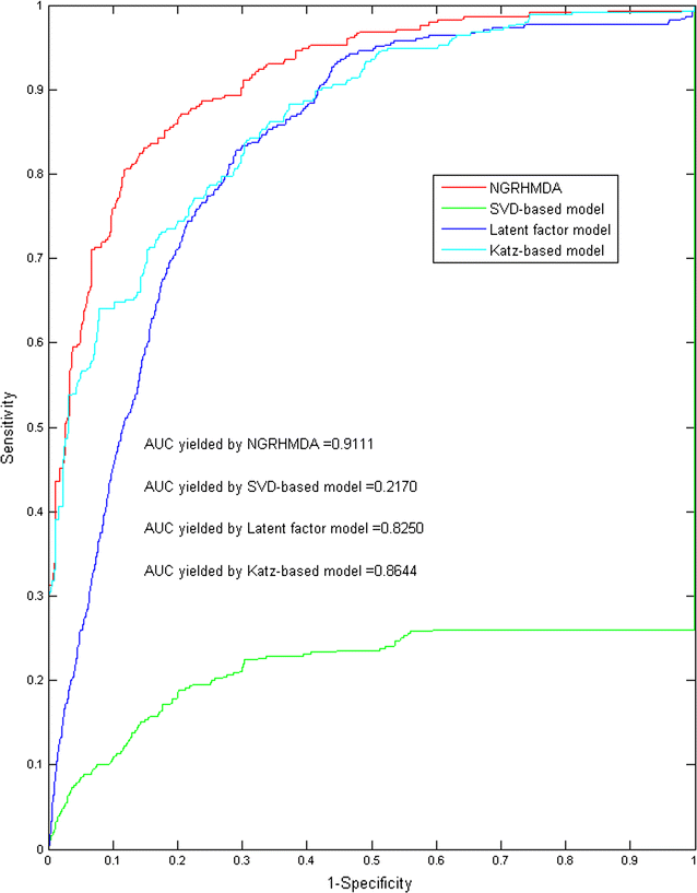 Fig. 3