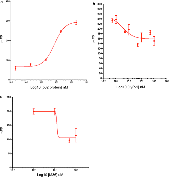 Fig. 3