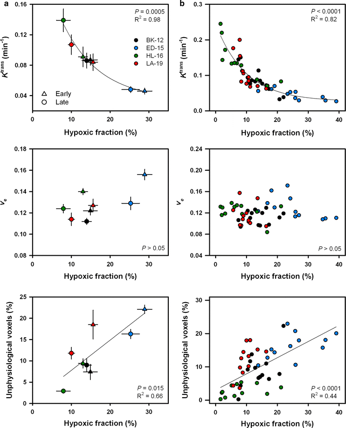 Fig. 6