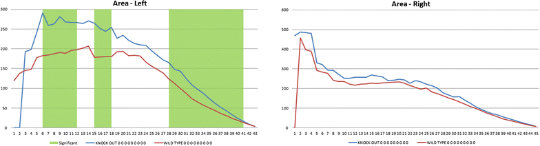 Fig. 3