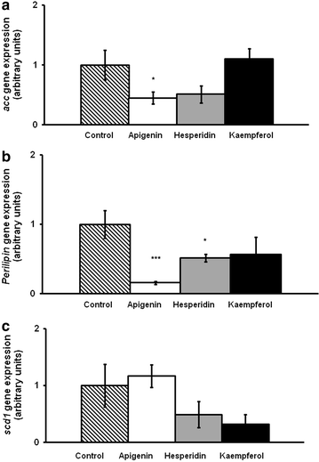 Fig. 6